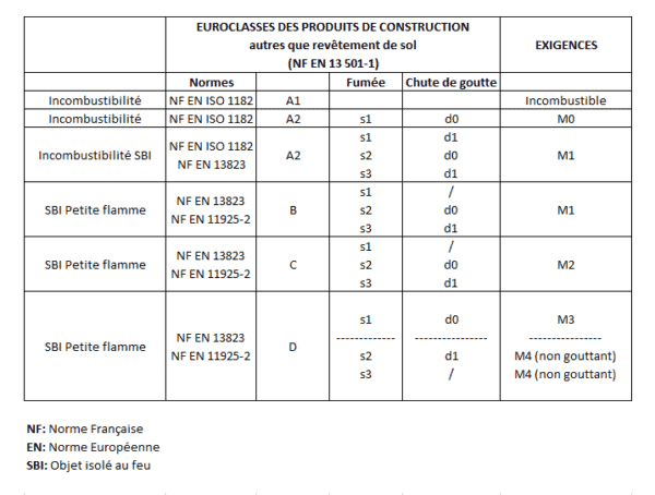 euroclasses construction en bois